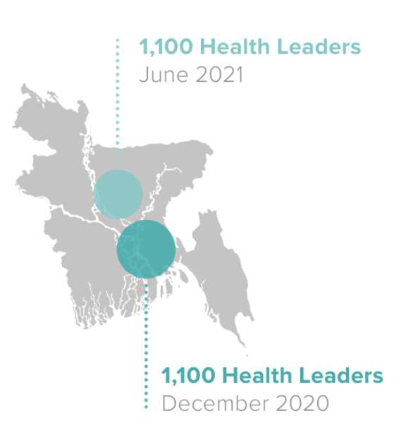Health map Bangladesh