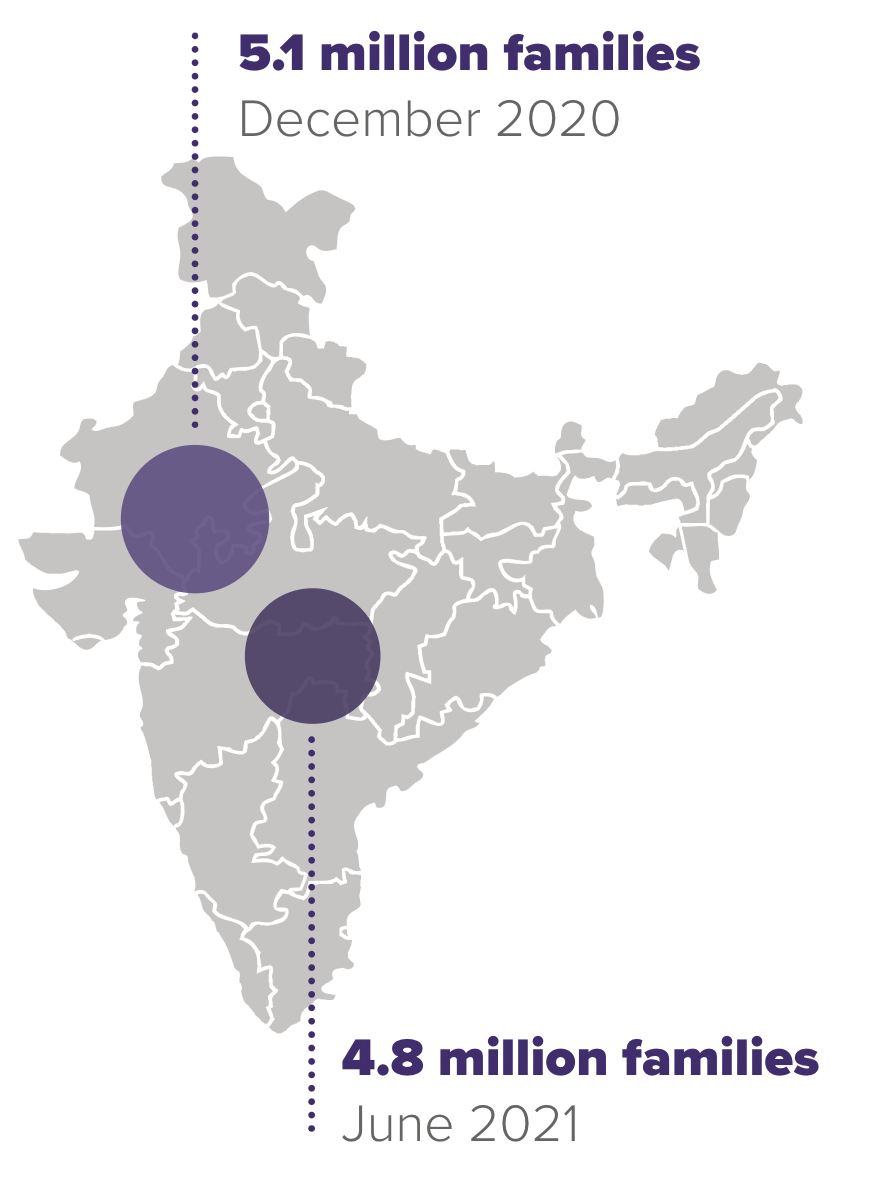 Impact map India