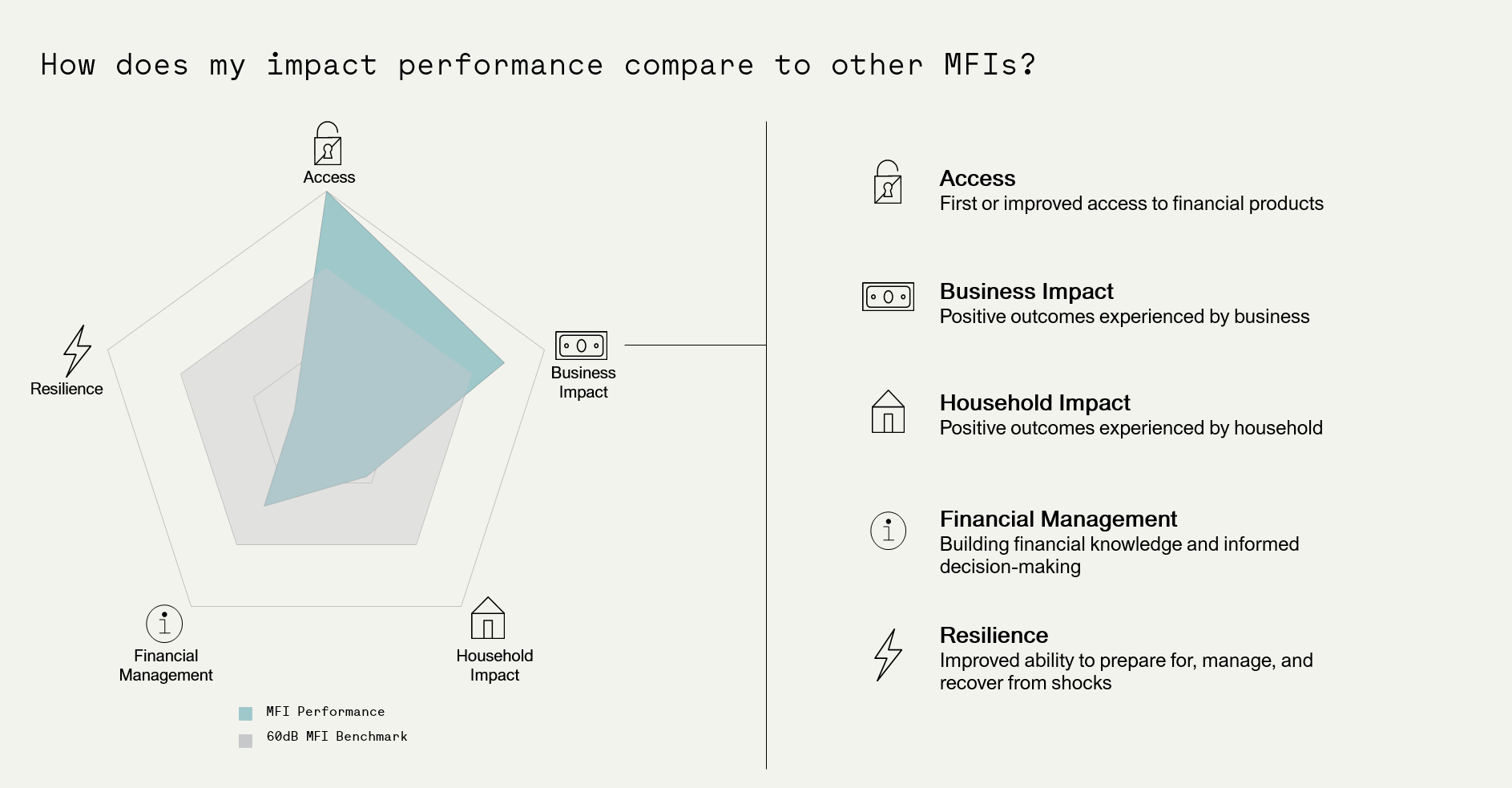 Infographic showing benefits of MFIs
